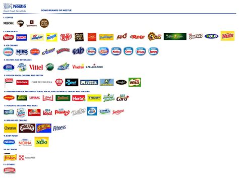 list of all nestle brands.